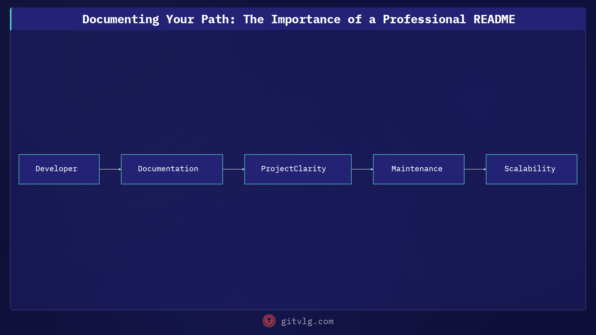 Documenting Your Path: The Importance of a Professional README