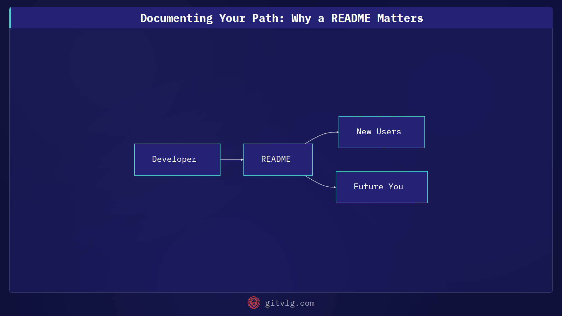 Documenting Your Path: Why a README Matters