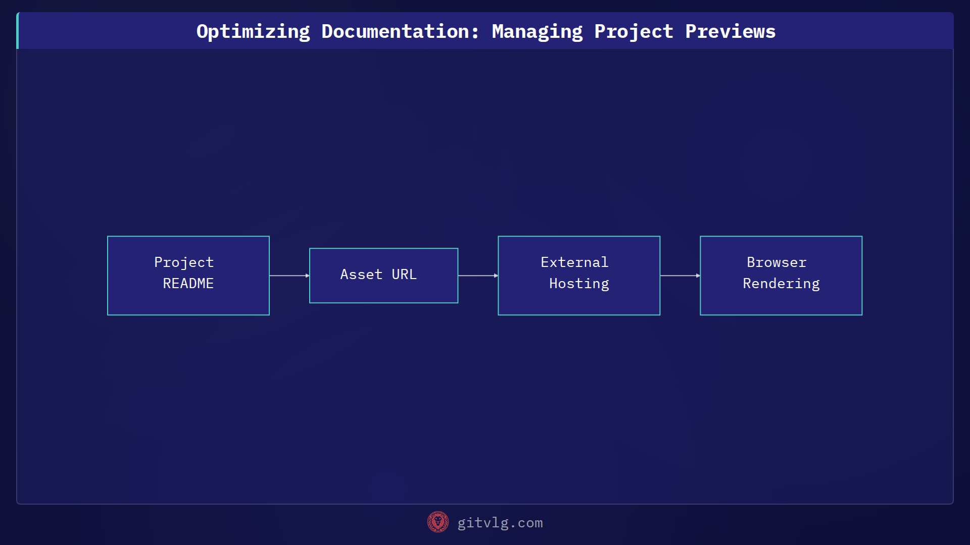 Optimizing Documentation: Managing Project Previews
