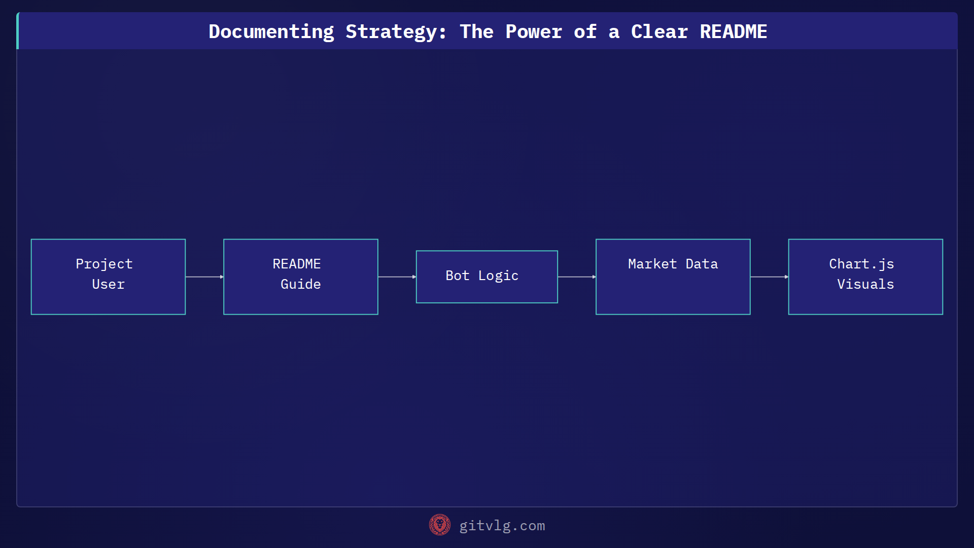 Documenting Strategy: The Power of a Clear README