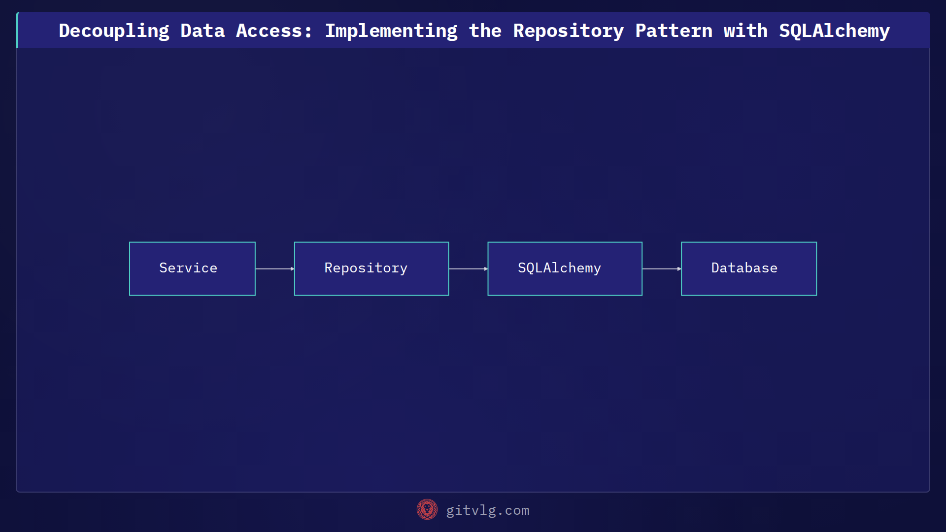 Decoupling Data Access: Implementing the Repository Pattern with SQLAlchemy